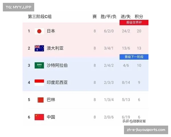 明日18强赛抽签揭晓 6队渴望首次登顶世界杯 国足第5档成焦点 明日18强赛抽签揭晓 6队渴望首次登顶世界杯 国足第5档成焦点